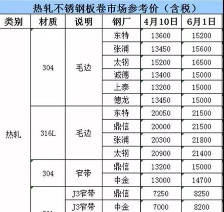 【保價(jià)2018】博進(jìn)裝飾漲價(jià)倒計(jì)時(shí)